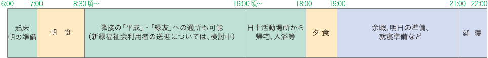 日課 タイムスケジュール