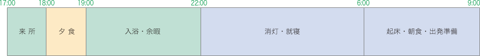 日課　タイムスケジュール