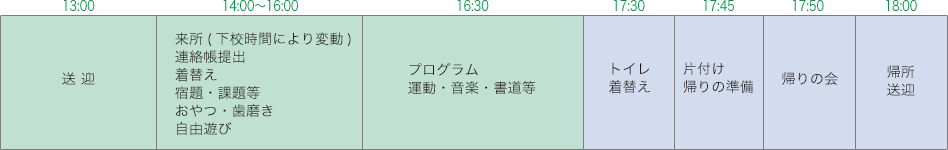 日課　タイムスケジュール